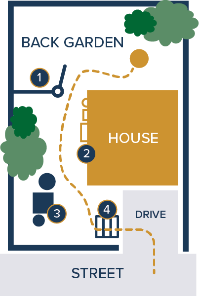 home access guide